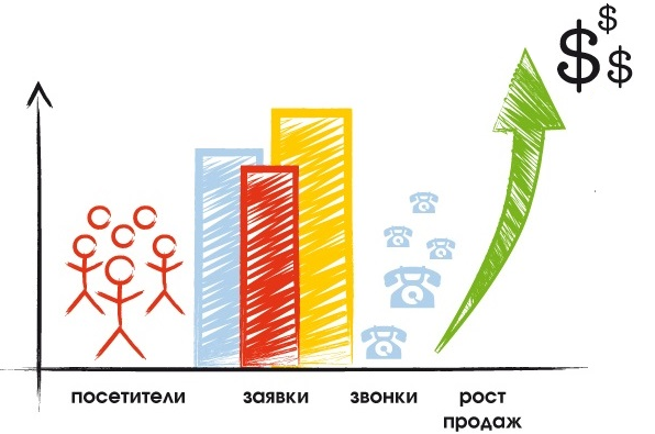 Продвижение сайтов в поисковых системах Украины