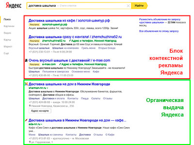 Контекстная реклама и SEO в Яндекс