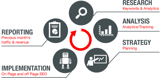 Работа SEO-консультанта